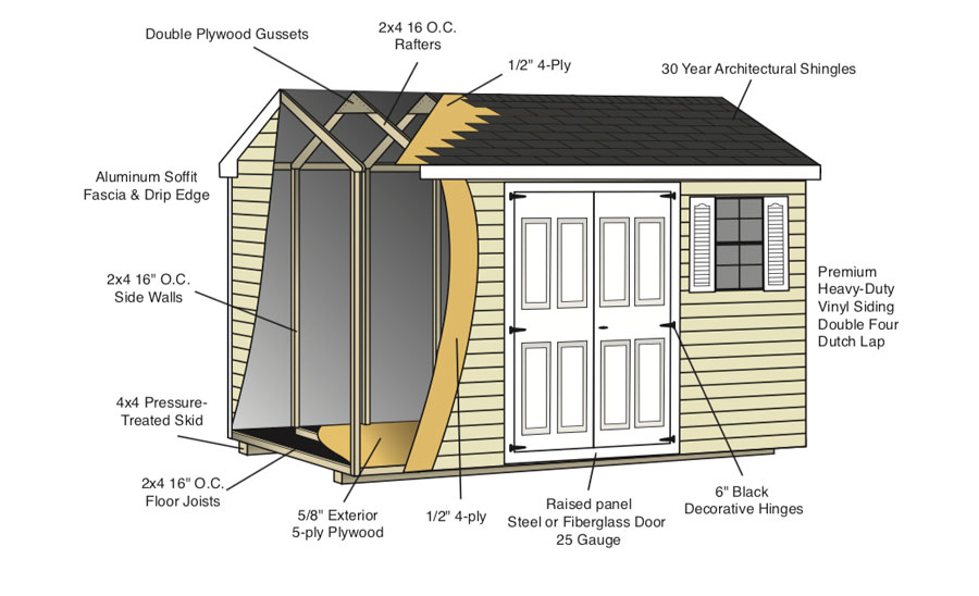 Shed Construction Cross Section